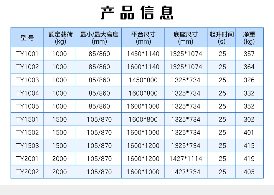 超低液压升降平台