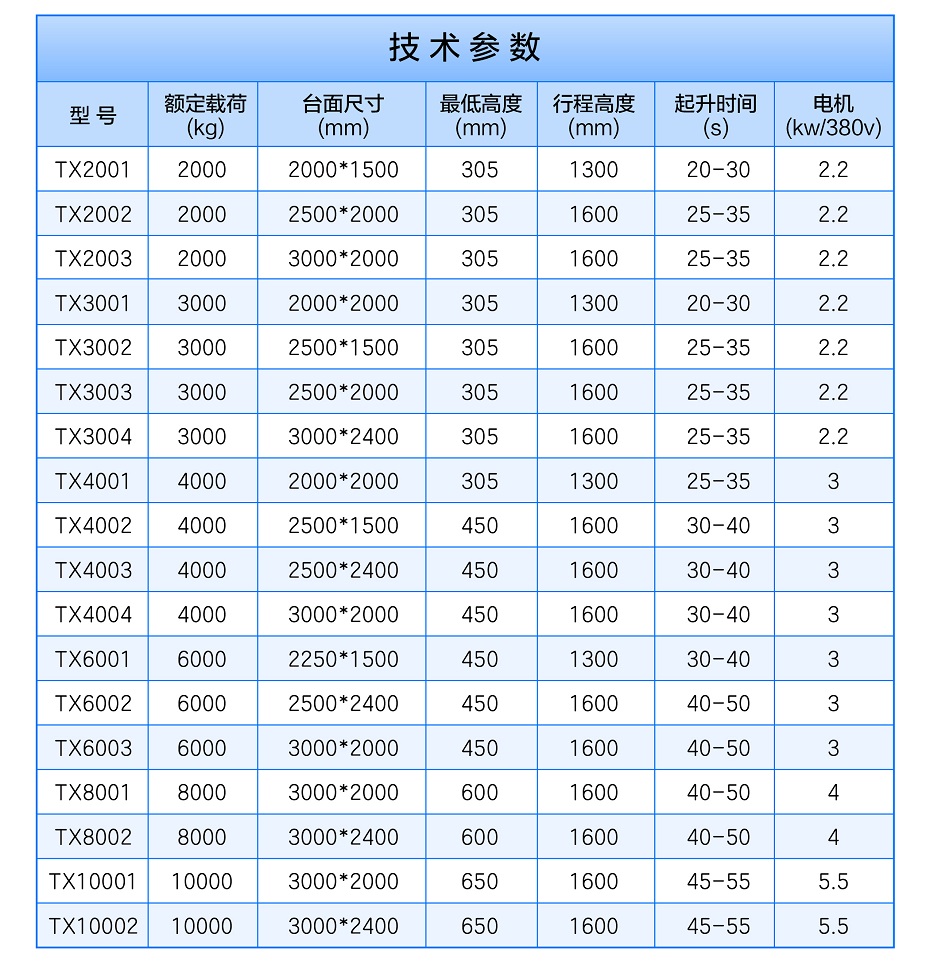 液压升降卸货平台