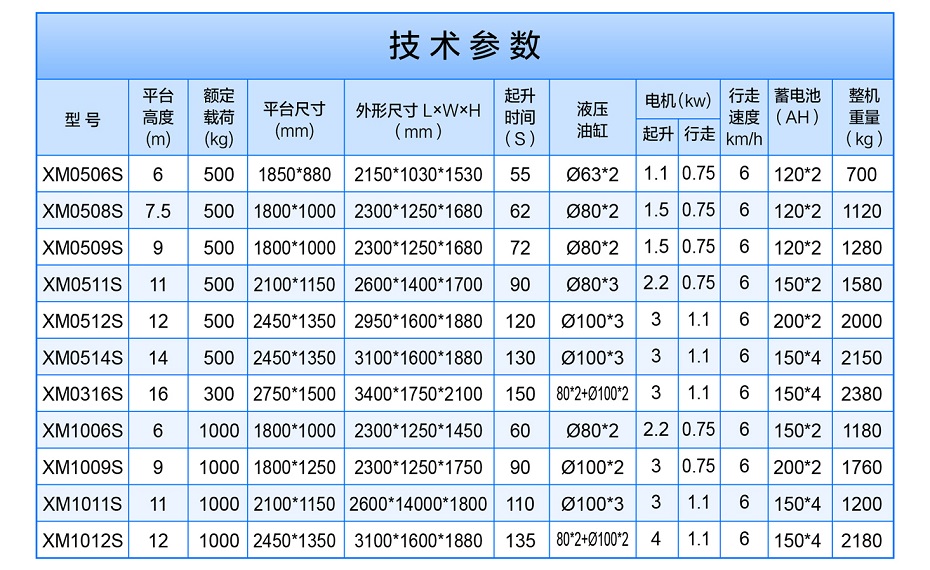 剪叉式金宝搏188官网app