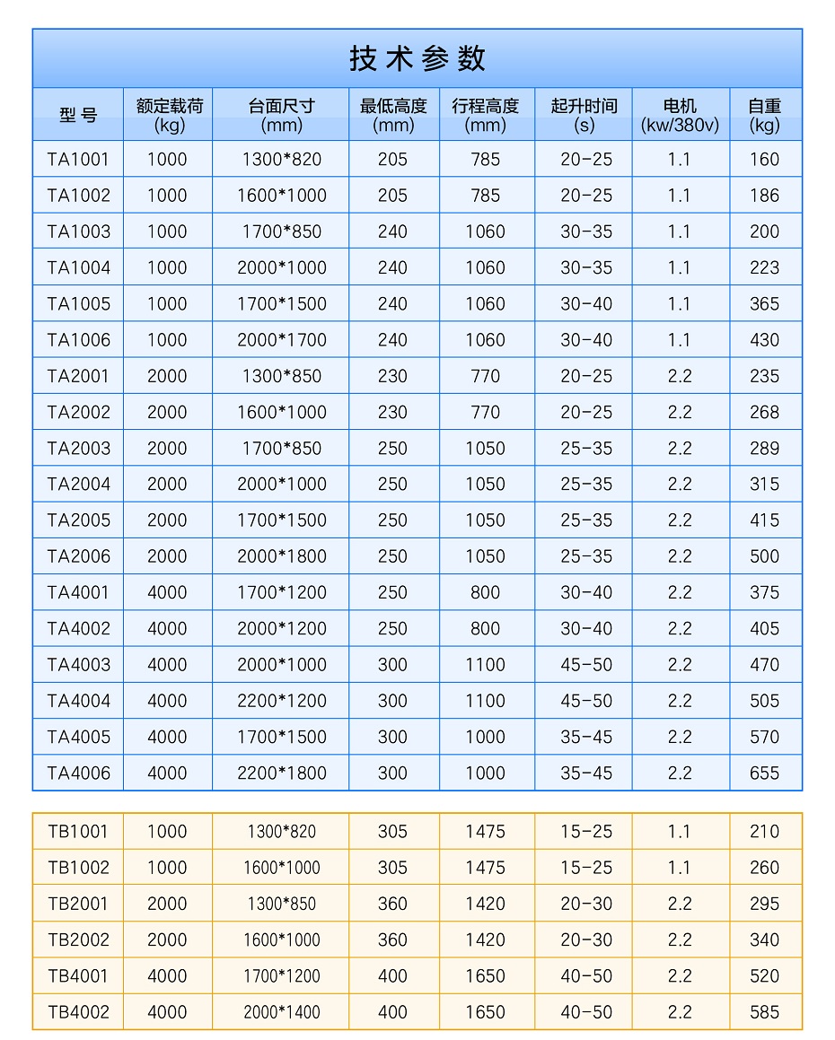 液压升降平台