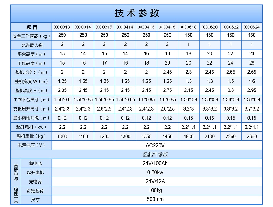 多柱铝合金升降平台