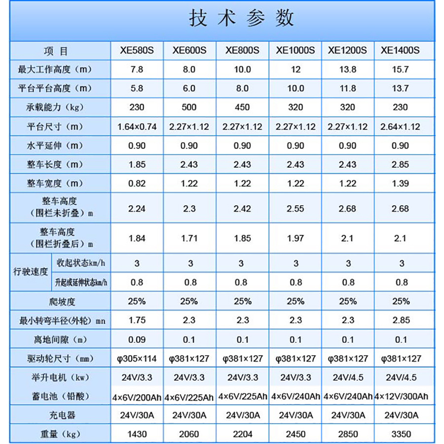 全自行参数最新.jpg